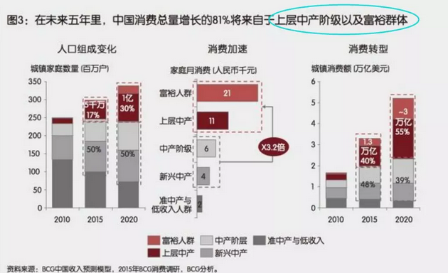 投資、消費(fèi)、社會(huì)融資均斷崖式下跌